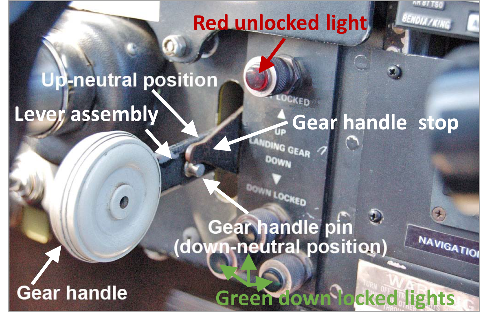 Figure 4: Landing gear selector handle showing the gear handle, lever assembly, gear handle pin and the up and down neutral positions. In addition, the red unlocked light and the green down locked lights.