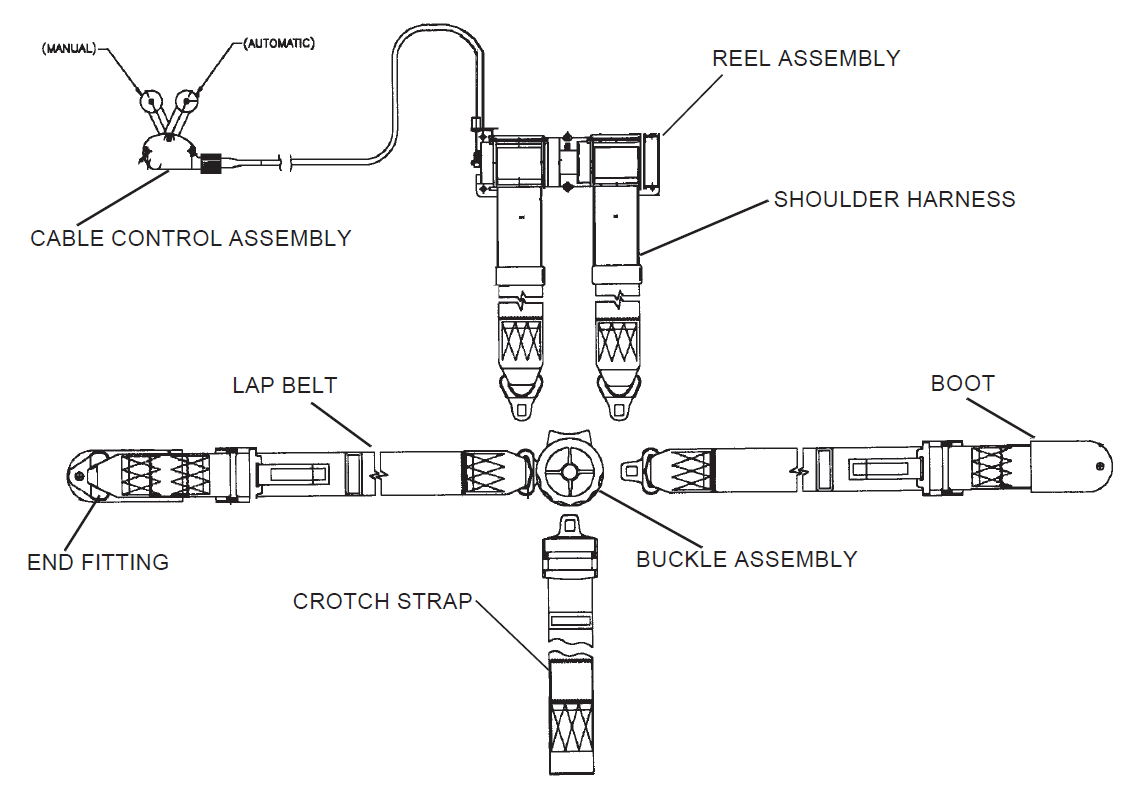 Figure 3: Aircraft flight crew harness