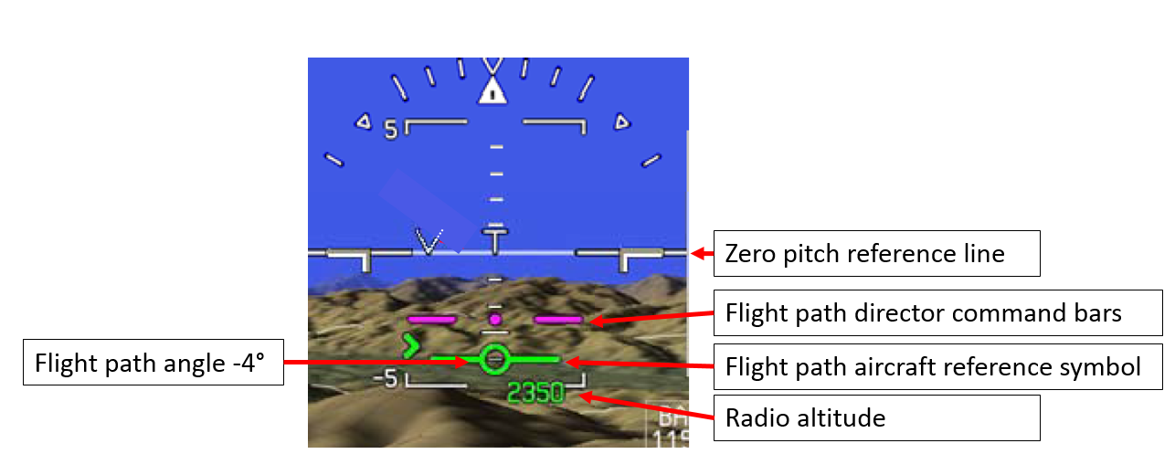 Figure 6: Synthetic vision and flight path indicator symbols