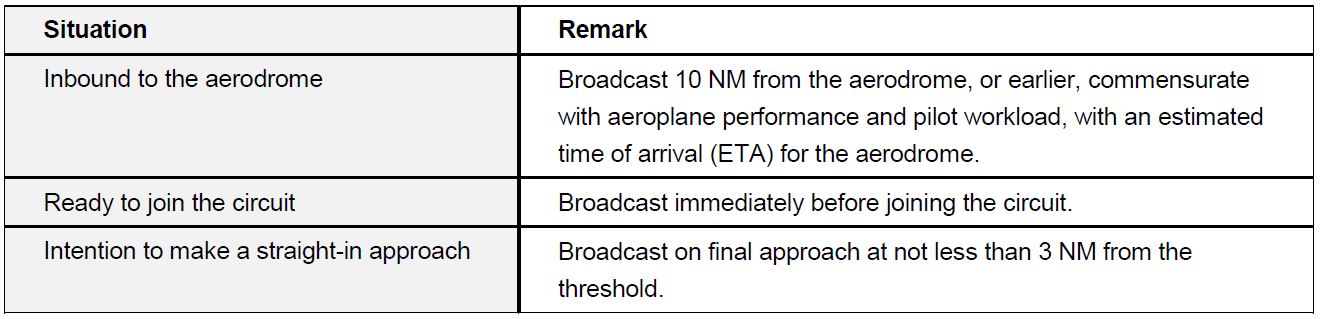 Table 1: Summary of broadcasts required for inbound aircraft at non-controlled aerodromes