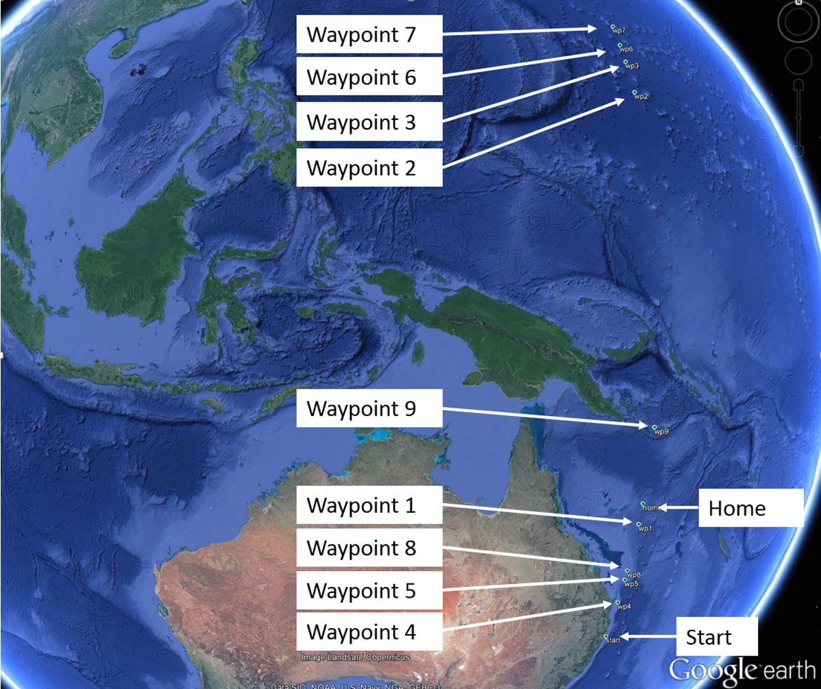 Figure 5: Actual location of home position and waypoints from the GCS