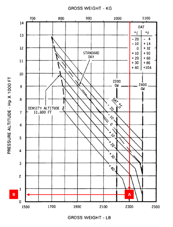 Figure 2: R44 HOGE performance