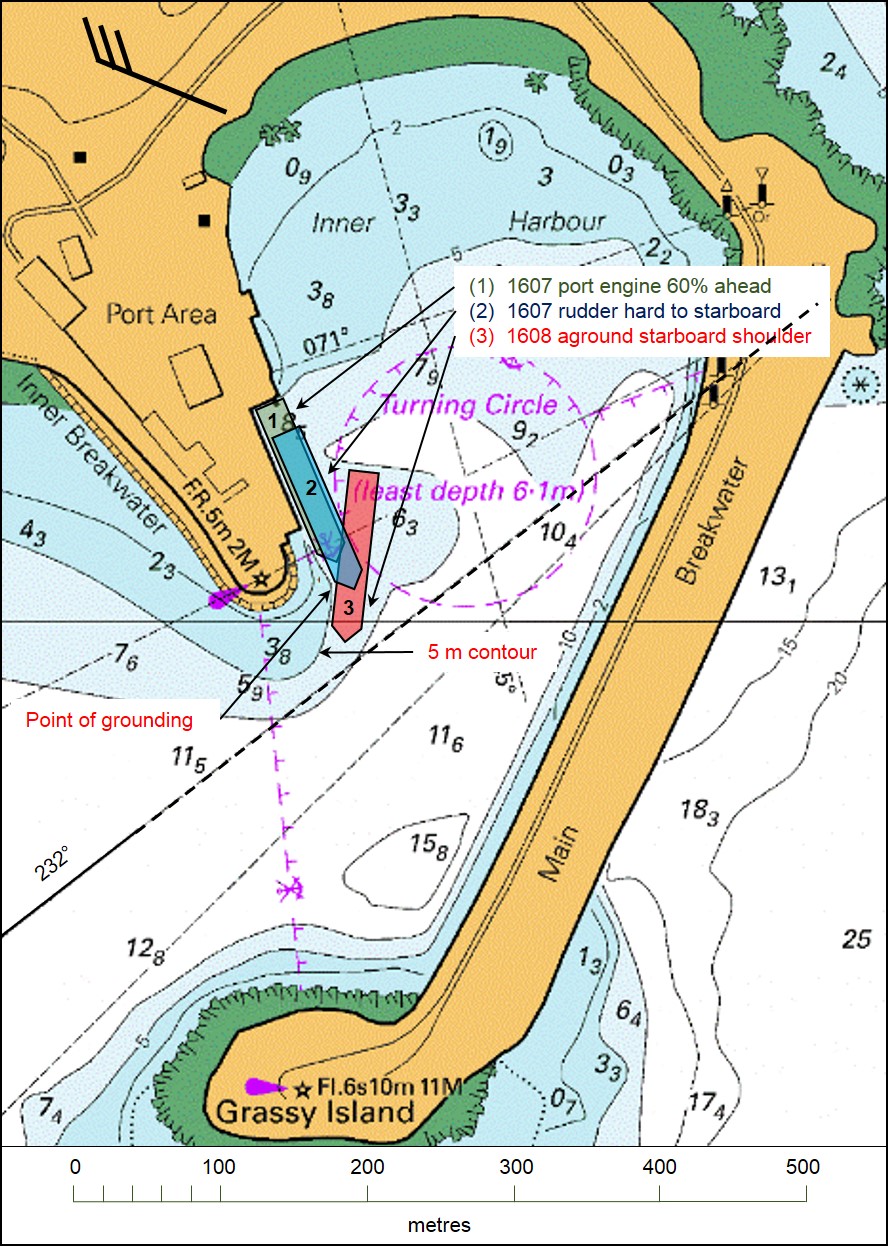 Figure 2: Searoad Mersey’s grounding in the Inner Harbour