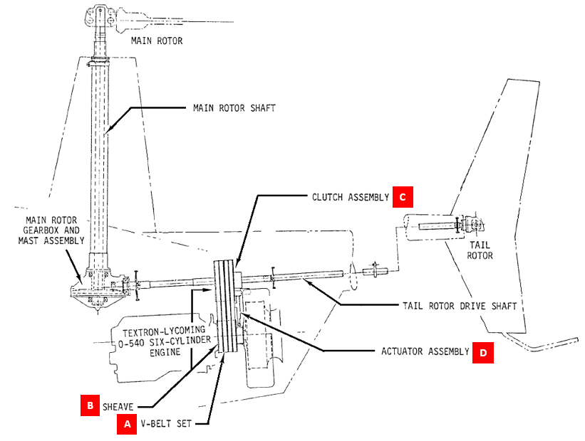 Figure 3: R44 rotor drive system