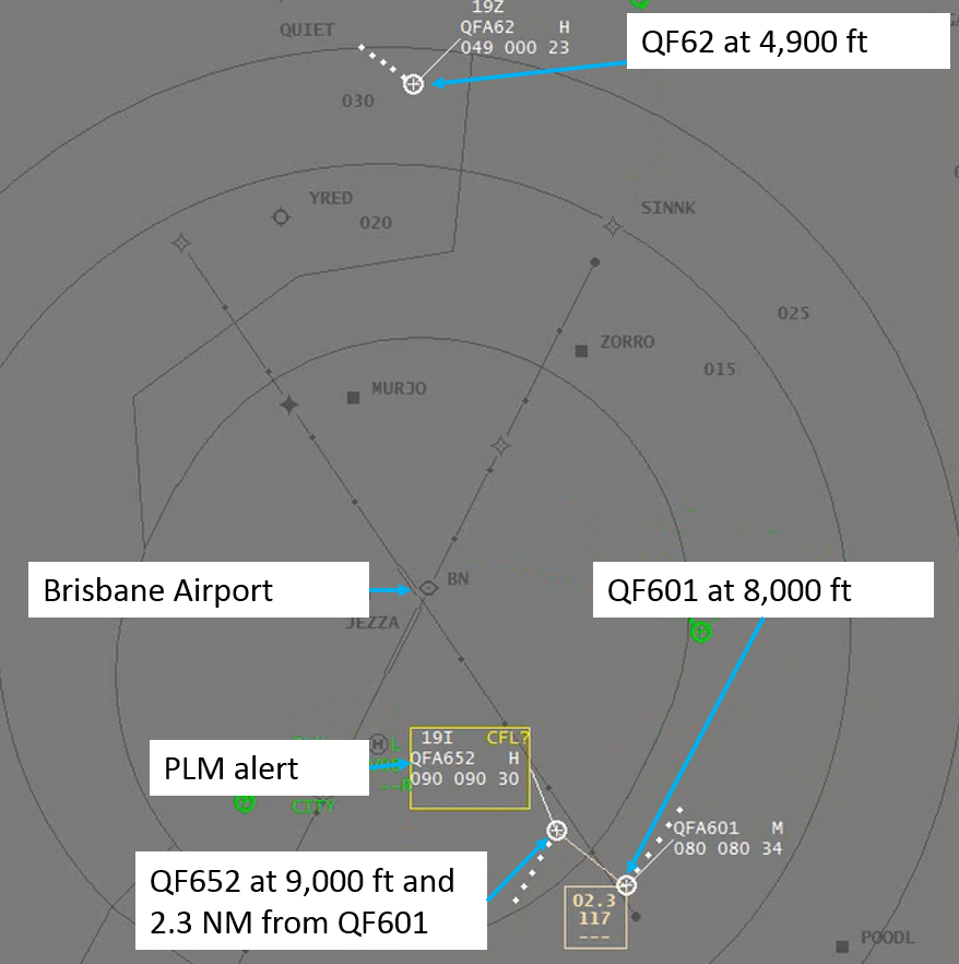 Figure 1: Traffic disposition and PLM alert