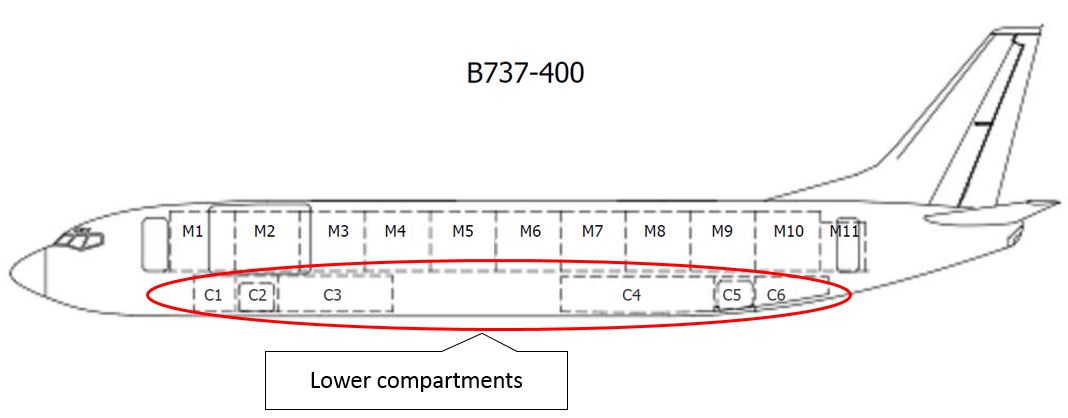 Figure 1: Boeing 737-476SF lower compartments