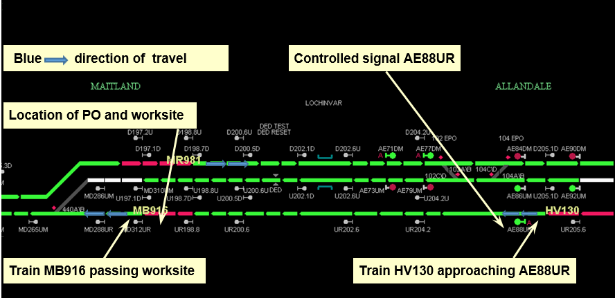 Figure 2: Extract of Phoenix replay showing indications displayed to the network controller at 1022 on 30 October 2015.