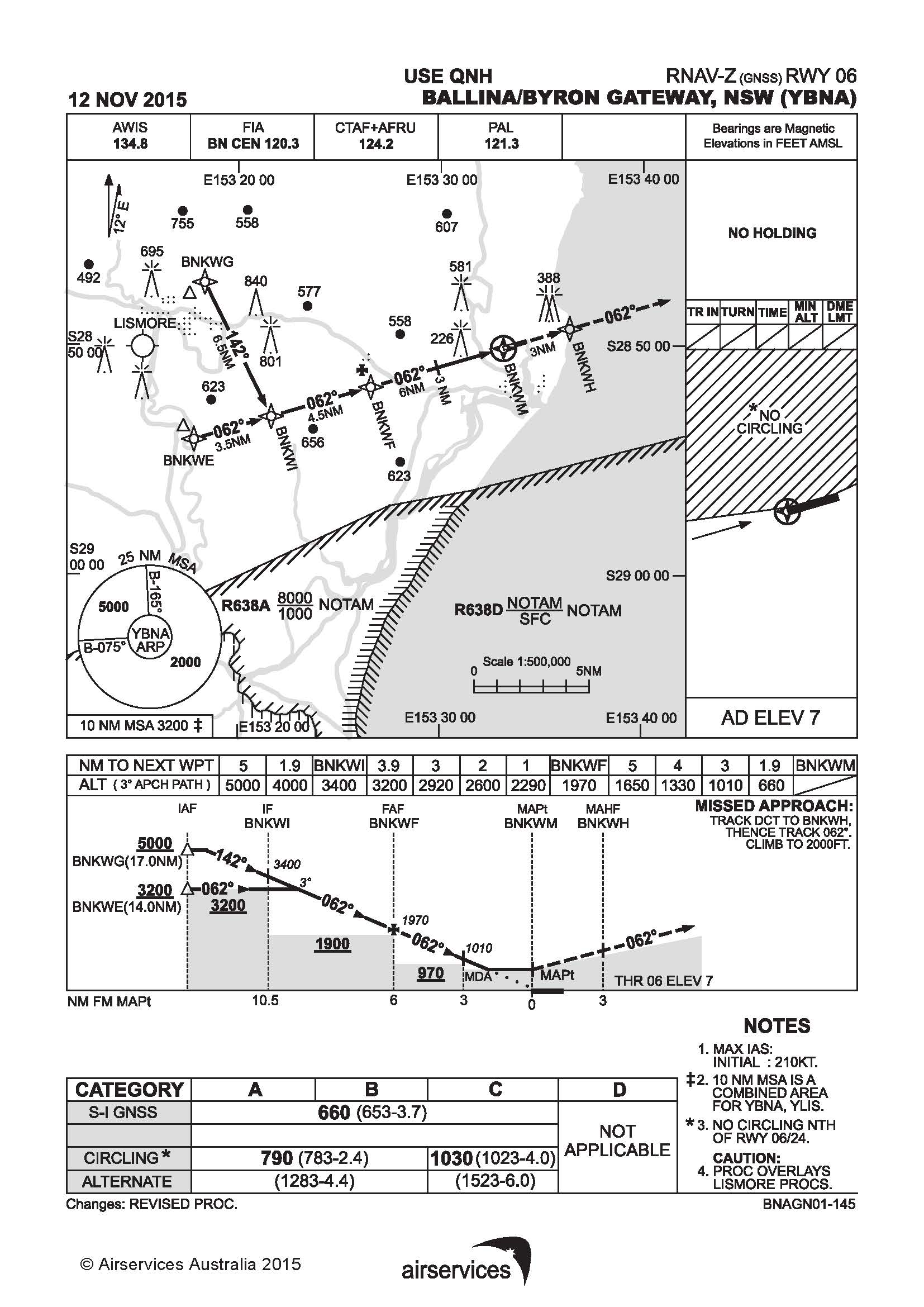 AIrservices chart - Not for Operational Use - Ballina/Byron Gateway, NSW - RNAV-Z (GNSS) approach runway 06