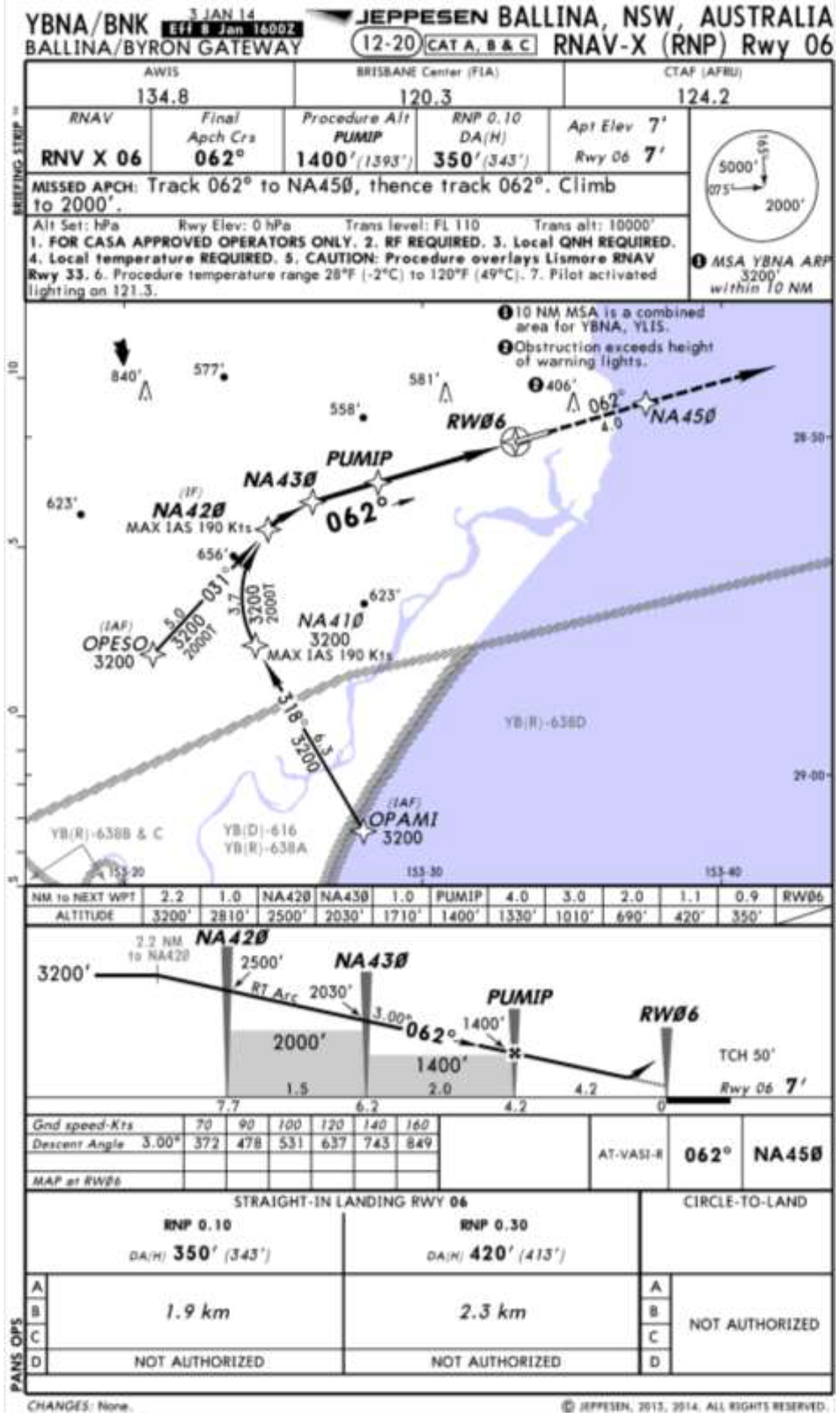 Jeppeson - Not for Operational Use - Ballina NSW - RNAV-Z (GNSS) approach runway 06