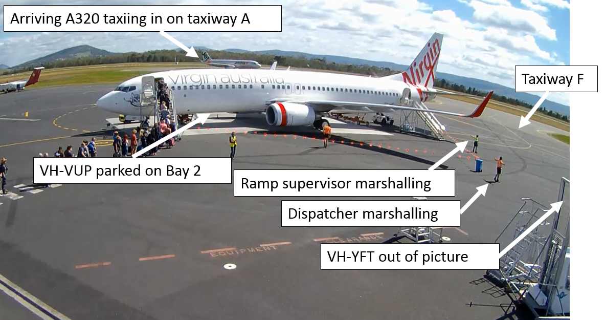 Figure 5: VUP parked on bay 2 with ground crew marshalling and A320 inbound