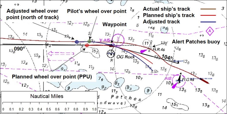 Figure 8: Wheel over point from OG Rock waypoint