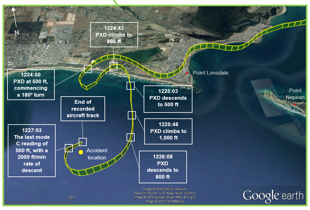 Figure 1: PXD’s track from Moorabbin Airport until the collision with water near Point Lonsdale with the area between Point Lonsdale and the impact with the water at inset. Noteworthy pilot actions and other observations are annotated.