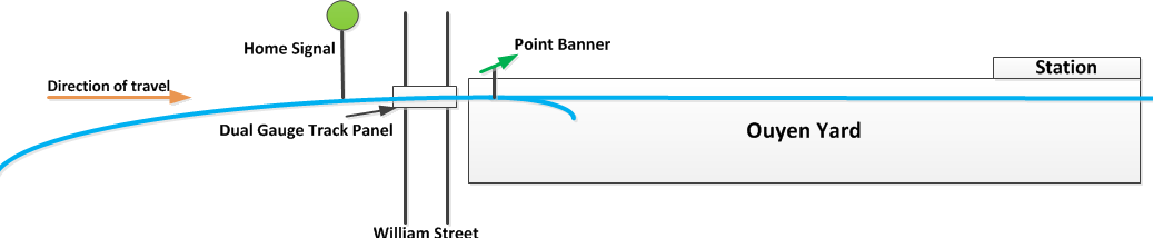 Figure 5: Track layout and key features (not to scale)