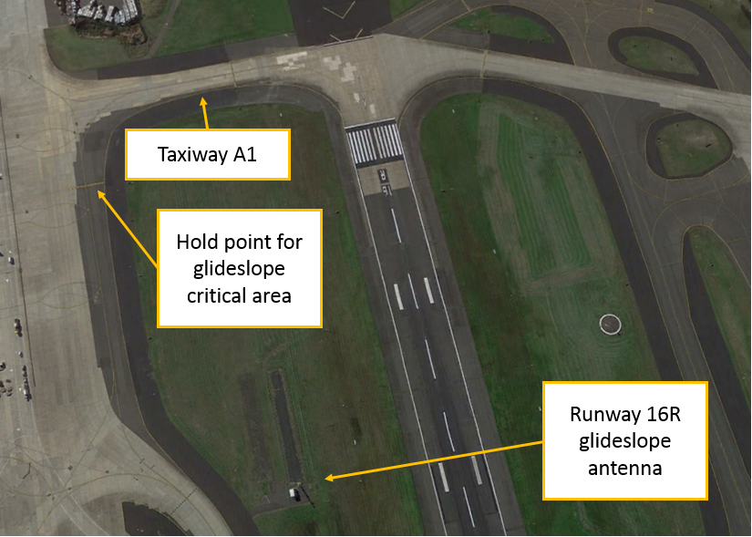 Figure 2: Runway 16R glideslope antenna and critical area hold point