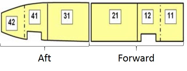 Figure 1: Compartments of a Boeing 737-800