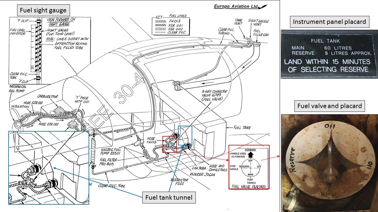 Figure A1: Fuel system components