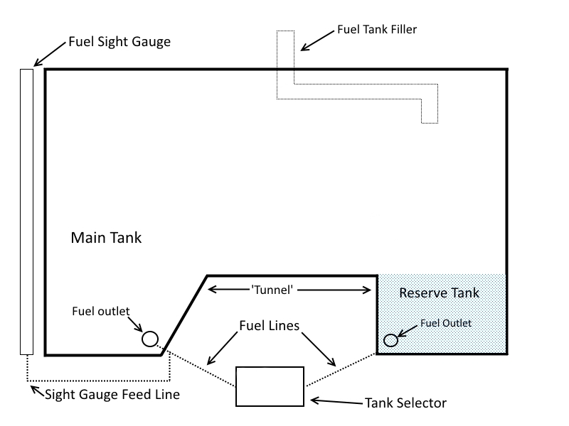 Figure A2: VH-BWI fuel tank schematic (not to scale), as viewed from the rear of the aircraft. The reserve tank is shown shaded and the remainder is the main tank.