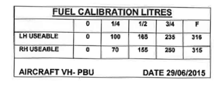 Figure 3: VH-PBU fuel calibration card