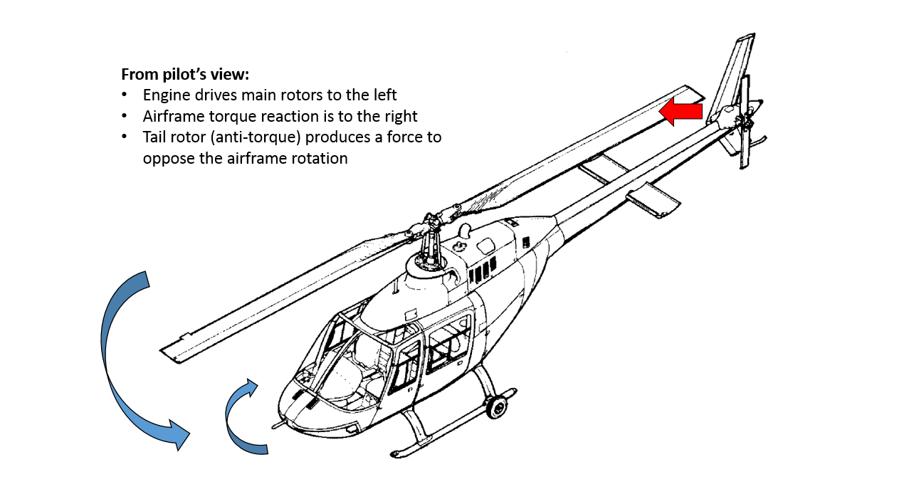 Figure 4: General effect of engine torque