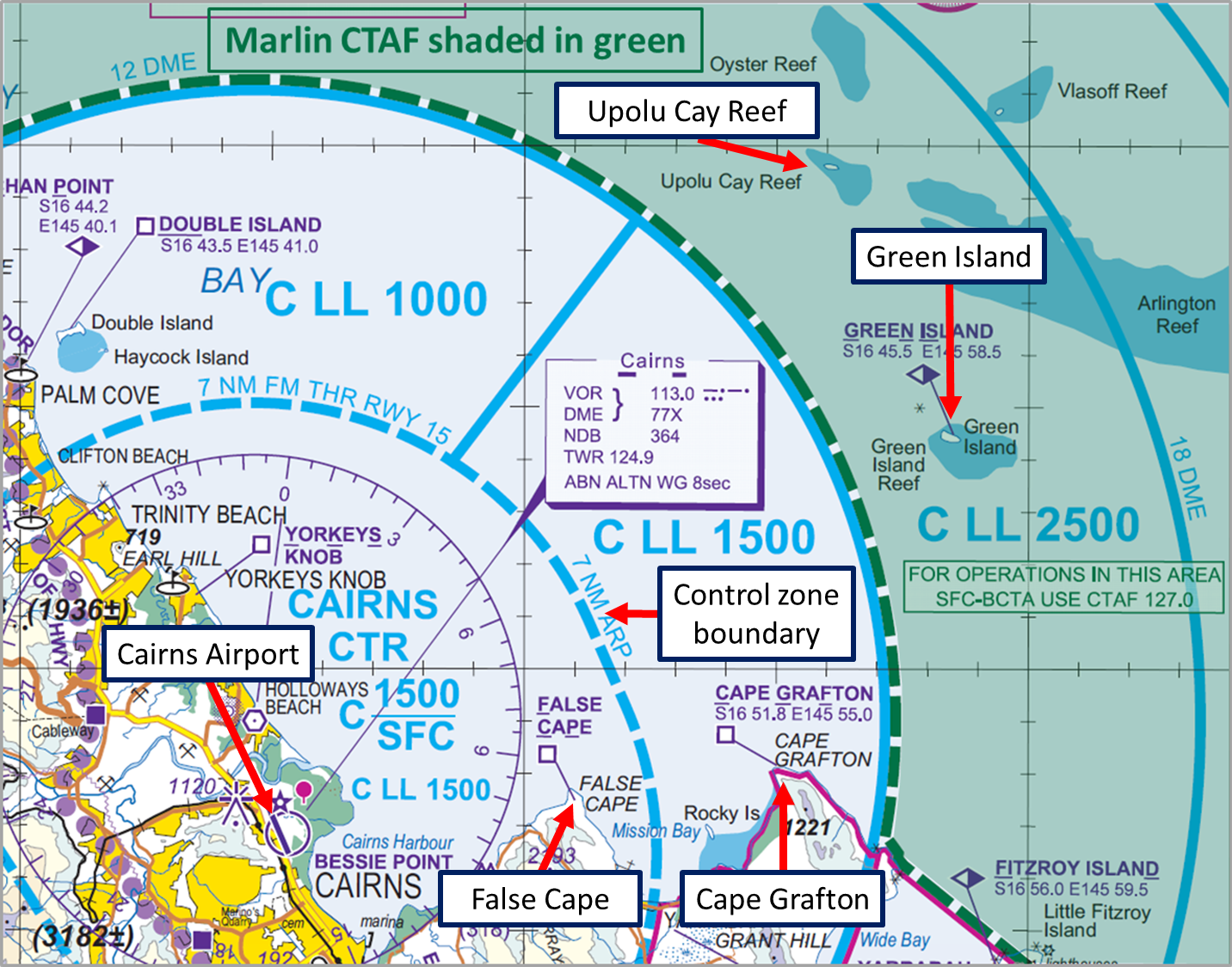 Figure 1: Extract of Cairns visual terminal chart showing the Marlin CTAF shaded in green, Green Island and Cape Grafton