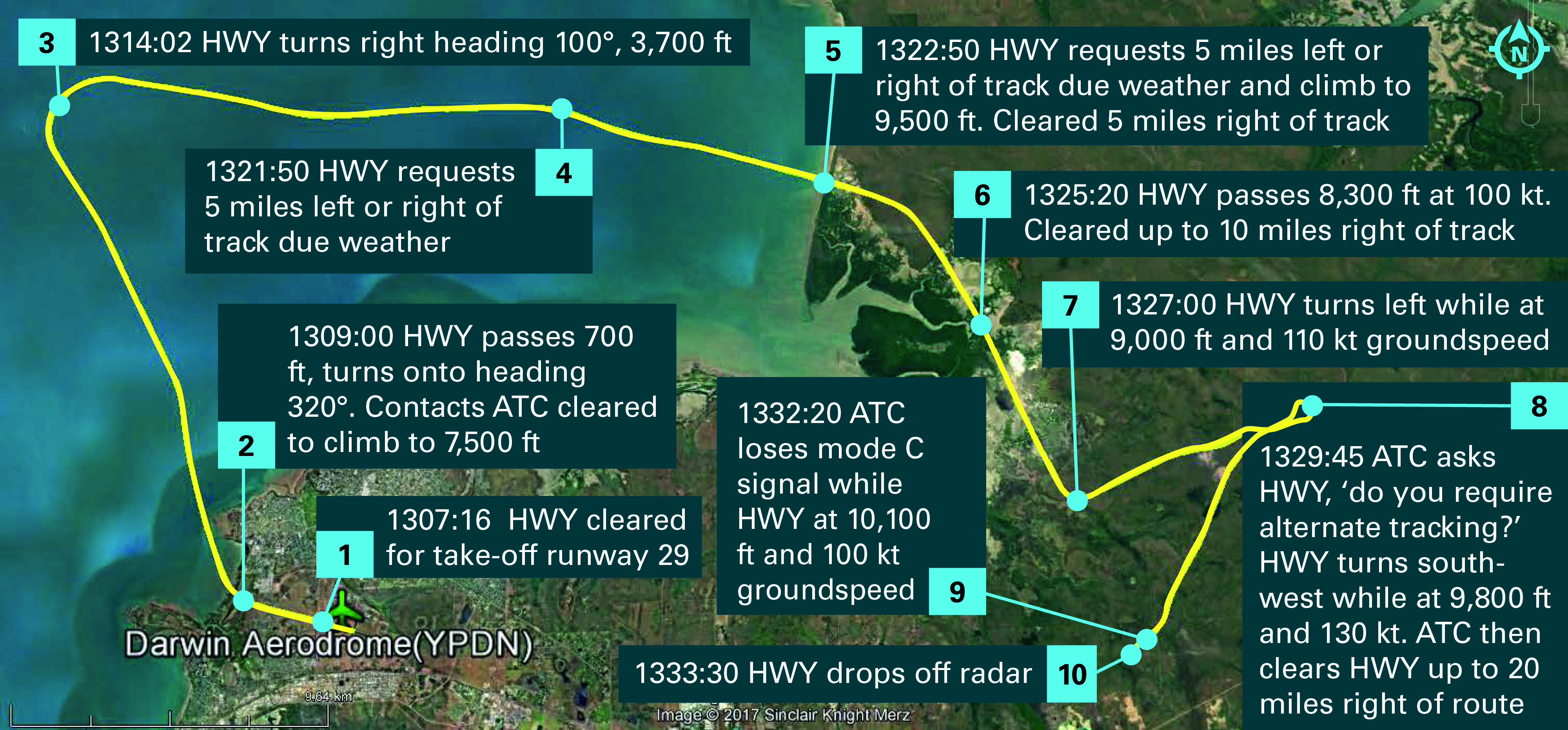 Figure 2: Aircraft track with pertinent broadcasts from the aircraft and air traffic control