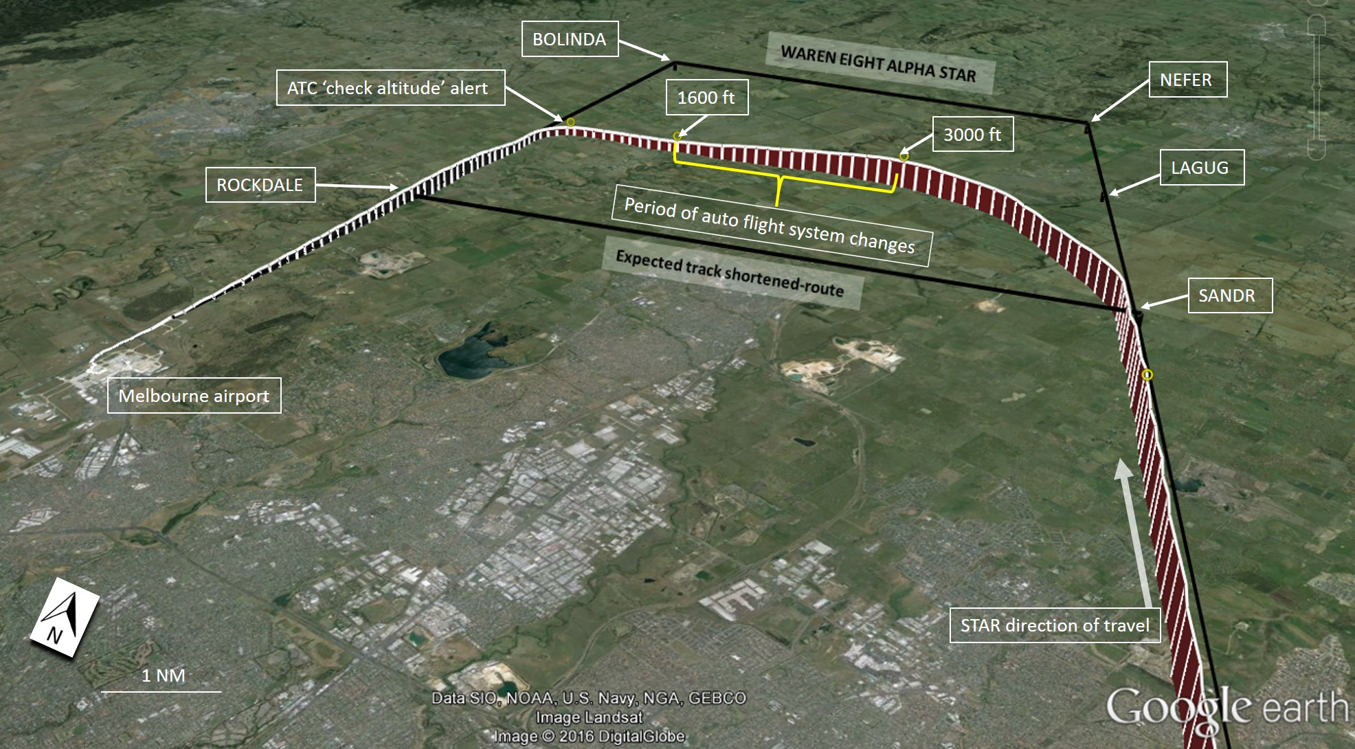 Figure 1: Recorded flight route of VH-VND showing approximate period where flight plan modification and mode changes were conducted