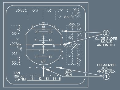 Figure 4: Primary flight display showing an example of instrument landing system (ILS) scale indications