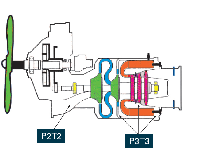 Figure 1: Schematic diagram of Garrett TPE331 engine showing P2T2 inlet