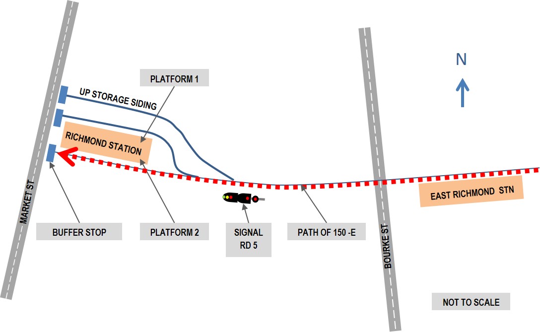 Figure 2: Site diagram, East Richmond Station to Richmond Station train path. Source: ATSB