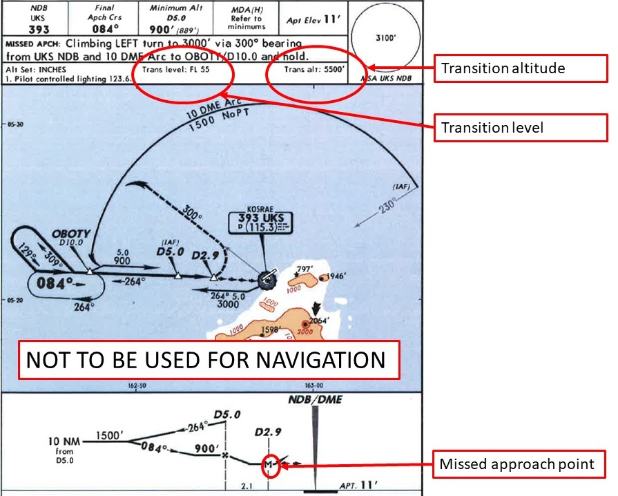 Figure 1: Kosrae NDB/DME-A approach chart with the transition altitude and level, and missed approach point highlighted. Source: Jeppesen – annotated by ATSB