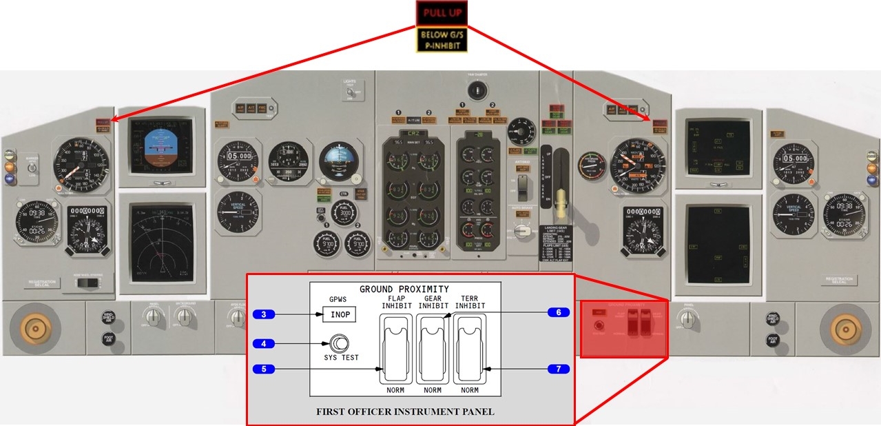 Figure 4: B737-300 flight deck instrument panel EGPWS indicators and controls. Source: Boeing, modified by the ATSB