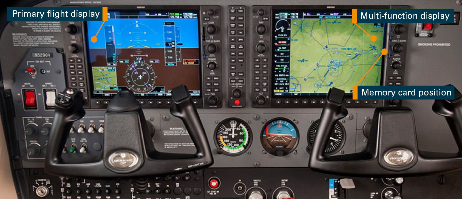 Figure 4: Exemplar cockpit layout showing G1000 avionics system, with primary flight display (left), multi-function displays (right) and memory card position. Source: Cessna Aircraft Company, modified by the ATSB