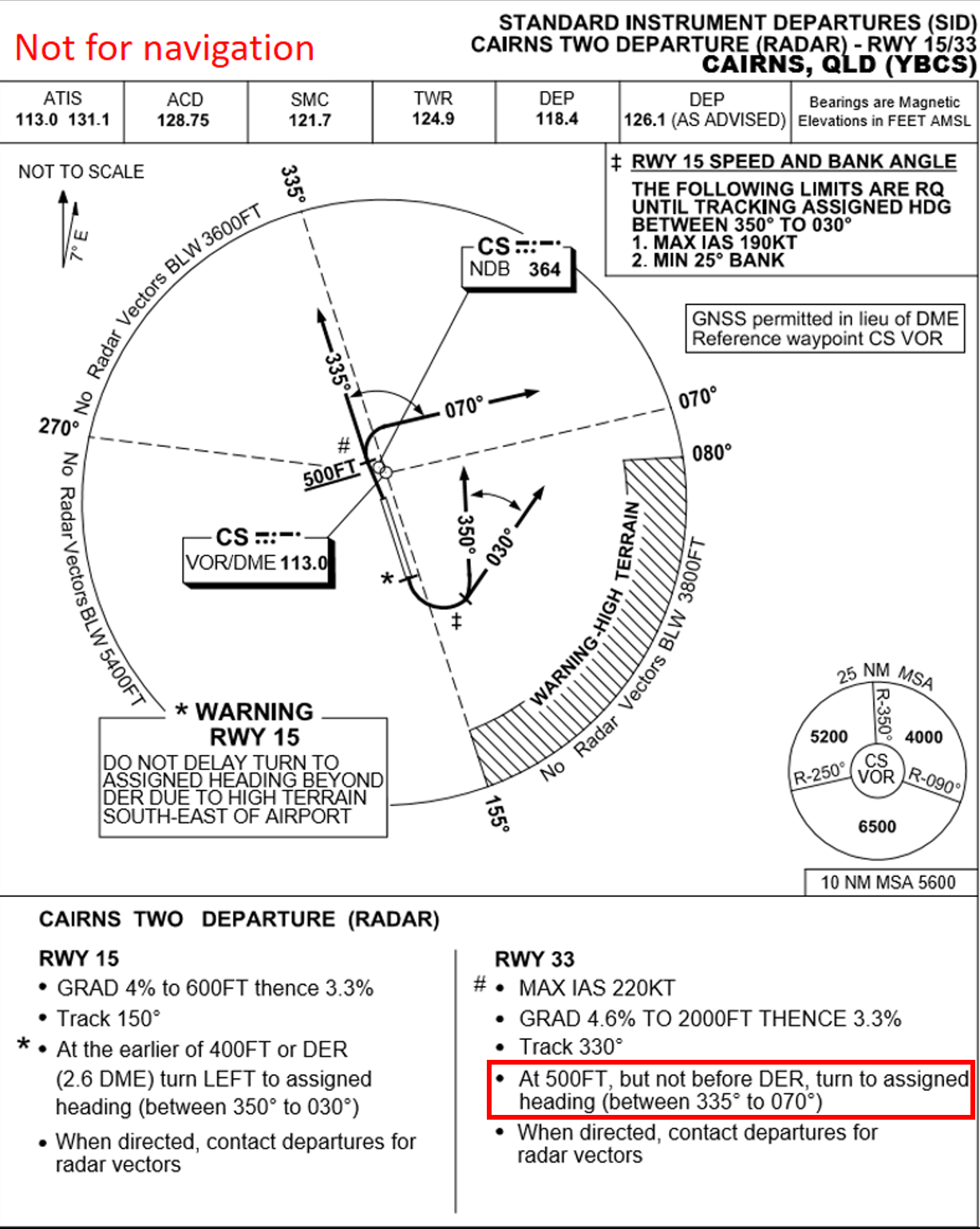 Figure 1: Cairns Two standard instrument departure. The figure shows the CAIRNS TWO departure including the direction to turn to an ATC assigned heading after passing the departure end of the runway (DER) and upon reaching 500ft. Source: Airservices Australia, annotated by ATSB.