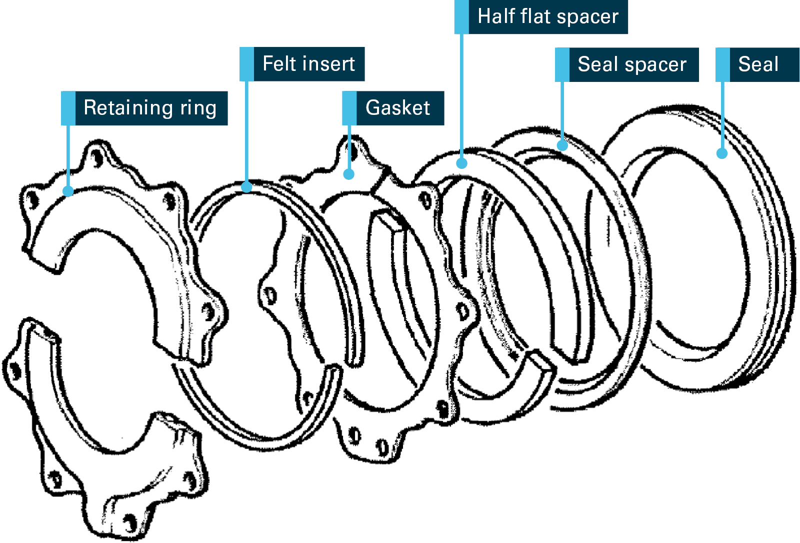 Figure 3: Propeller shaft seal assembly parts diagram in the IPC. Source: Pratt & Whitney Canada, annotated by the ATSB