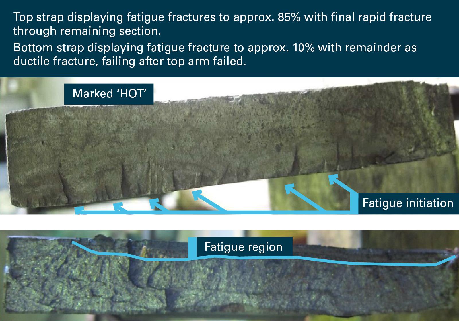 Figure 12: Fracture faces of yoke. Source: Bureau Veritas including annotation