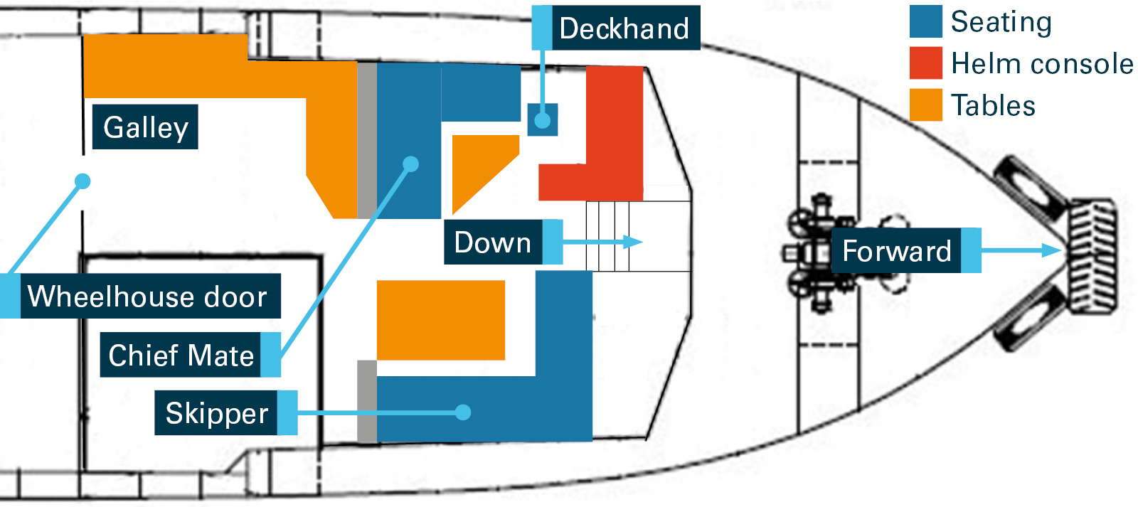 Figure 2: Locations of personnel in Total Response's wheelhouse. Source: TAMS, annotated by the ATSB