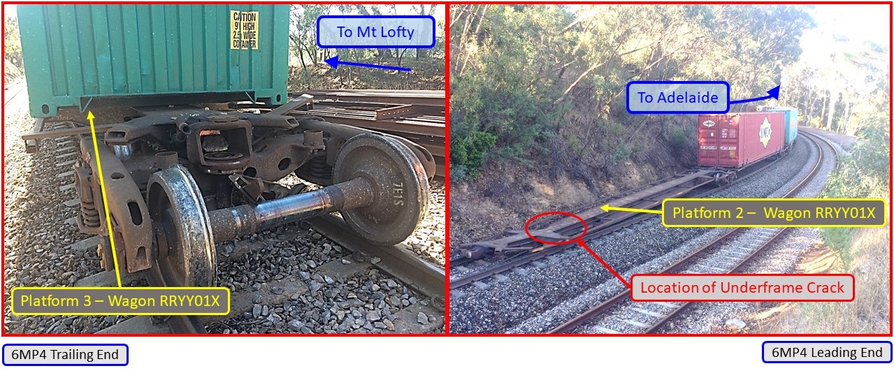 Figure 4: Platform 2 and 3 from 5-pack wagon RRYY01X in their stopped locations. Source: Wagon drawing - Pacific National annotated by ATSB, and photos - ATSB.