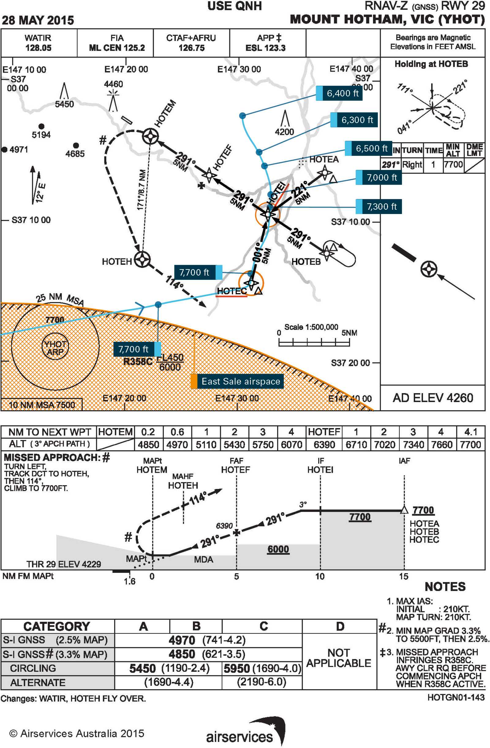 Figure 1: Partial radar data for the first approach conducted by VH‑OWN. VH OWN’s track overlaid on the RNAV (GNSS) approach chart for Mount Hotham. Source: Airservices Australia, annotations by the ATSB