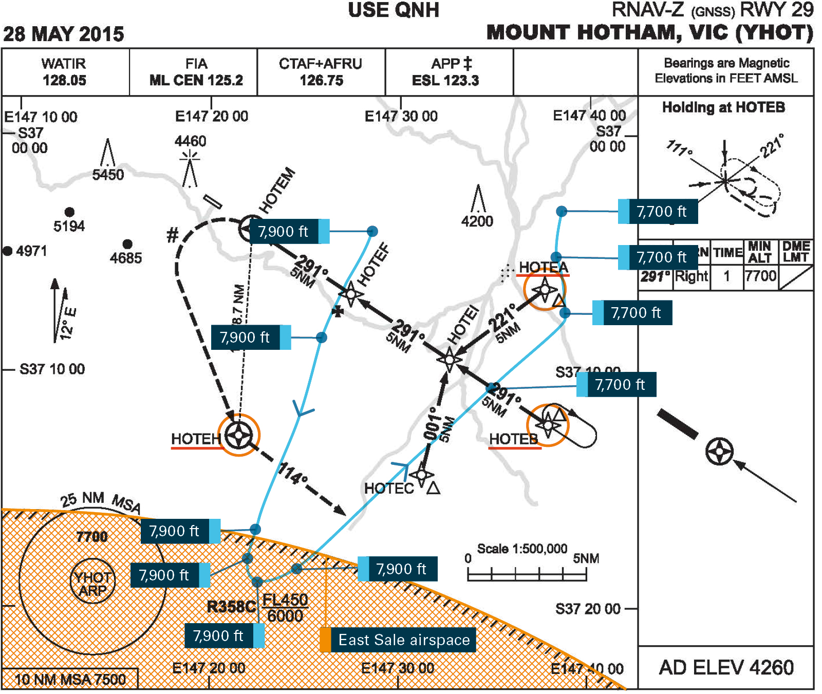 Figure 2: Partial radar data for the second approach conducted by VH‑OWN. VH OWN’s track overlaid on the RNAV (GNSS) approach chart for Mount Hotham. Source: Airservices Australia, annotations by the ATSB