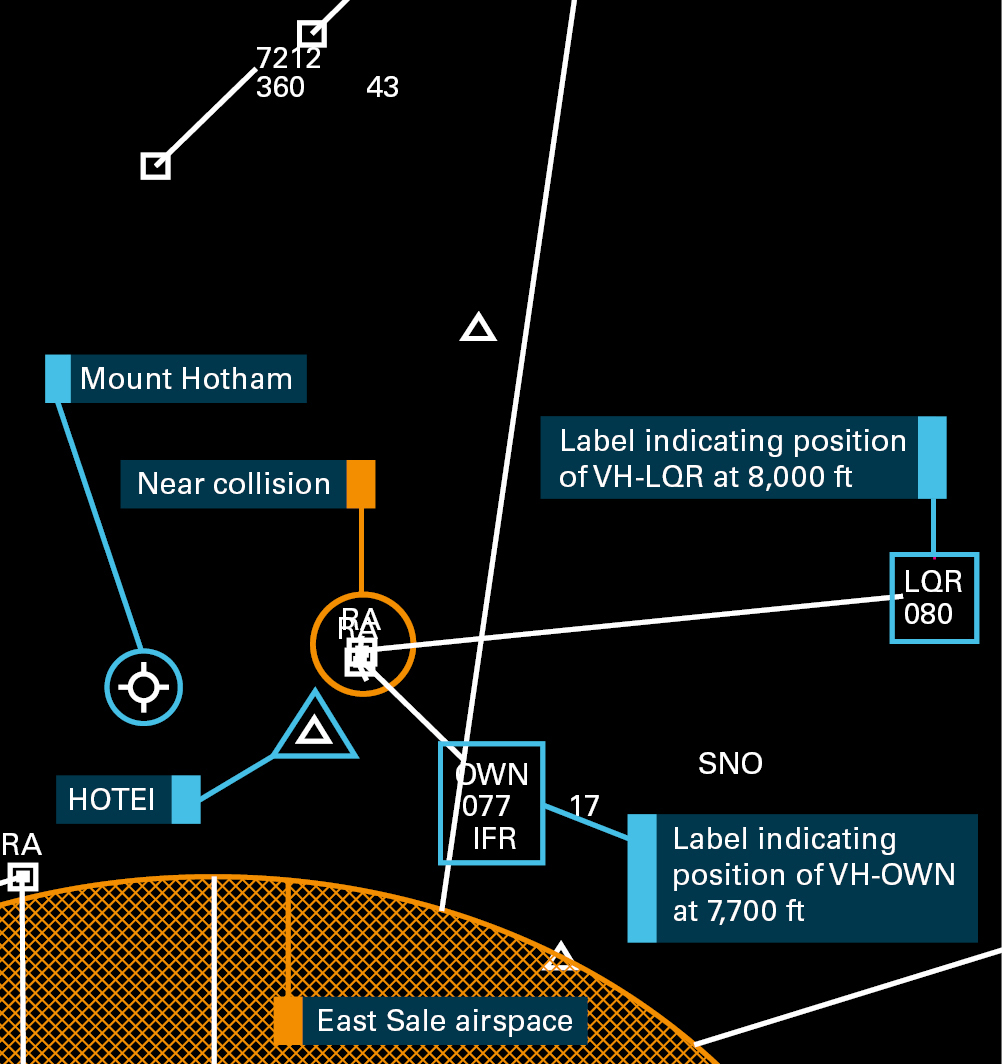 Figure 3: Radar data showing the near-collision between VH‑OWN and VH‑LQR. Department of Defence radar data showing the near-collision between VH OWN and VH LQR. This information was not available to the Airservices Australia air traffic controller. Source: Department of Defence, annotations by the ATSB. The image depicts the aircraft on the ground with no power to the systems, and the insert of the expanded GPS annunciator panel is representative of the one installed in the aircraft. Source: ATSB