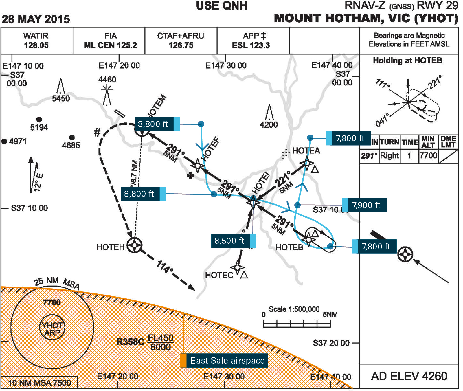 Figure 4: Partial radar data for the third approach conducted by VH‑OWN overlaid on the RNAV (GNSS) approach chart for Mount Hotham. VH OWN’s track overlaid on the RNAV (GNSS) approach chart for Mount Hotham. Source: Airservices Australia, annotations by the ATSB