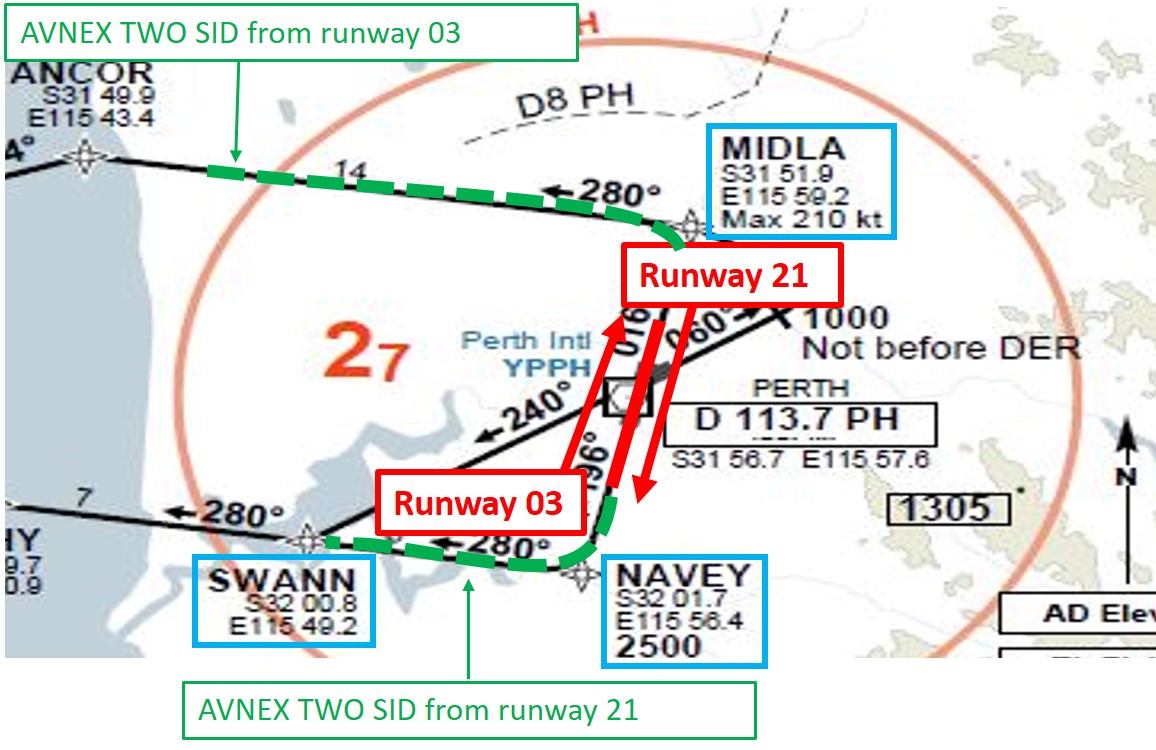 Figure 1: AVNEX TWO standard instrument departure. Source: Naviga, modified by the ATSB