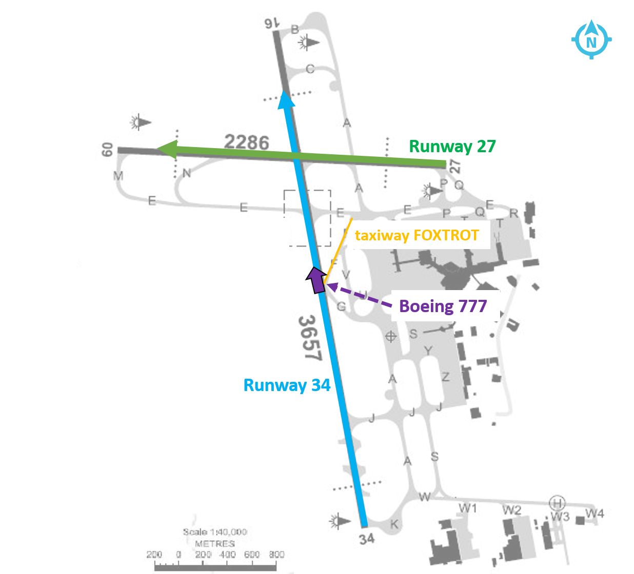 Figure 2: Melbourne Airport diagram with runways 27 and 34 indicated (green and blue respectively), and the location of the B777 (purple arrow) passing taxiway FOXTROT (yellow) at 1810:34. Source: Airservices Australia, modified by the ATSB