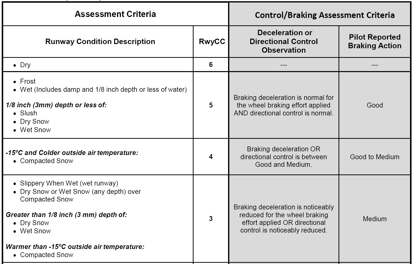 Figure 17: RCAM extract. Source: FAA