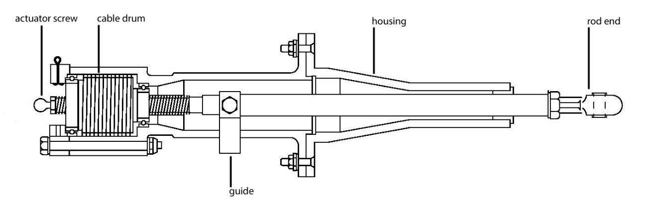 Figure 48: Schematic of the B200 rudder trim actuator