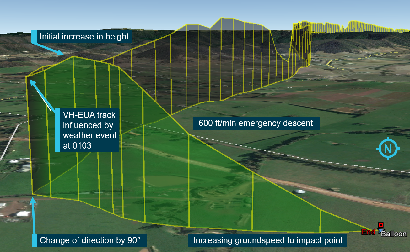 Figure 2: VH-EUA actual flight path, showing change in track due to wind. Source: Background image Google Earth Pro; annotated/modified by ATSB.