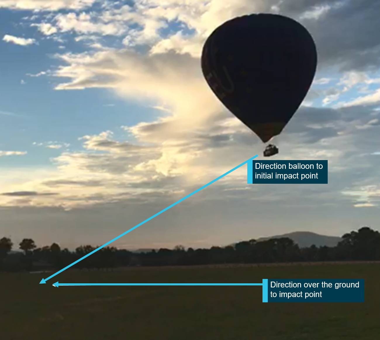 Figure 3: VH-EUA final descent profile. Source: Still image taken from witness video with ATSB annotations.