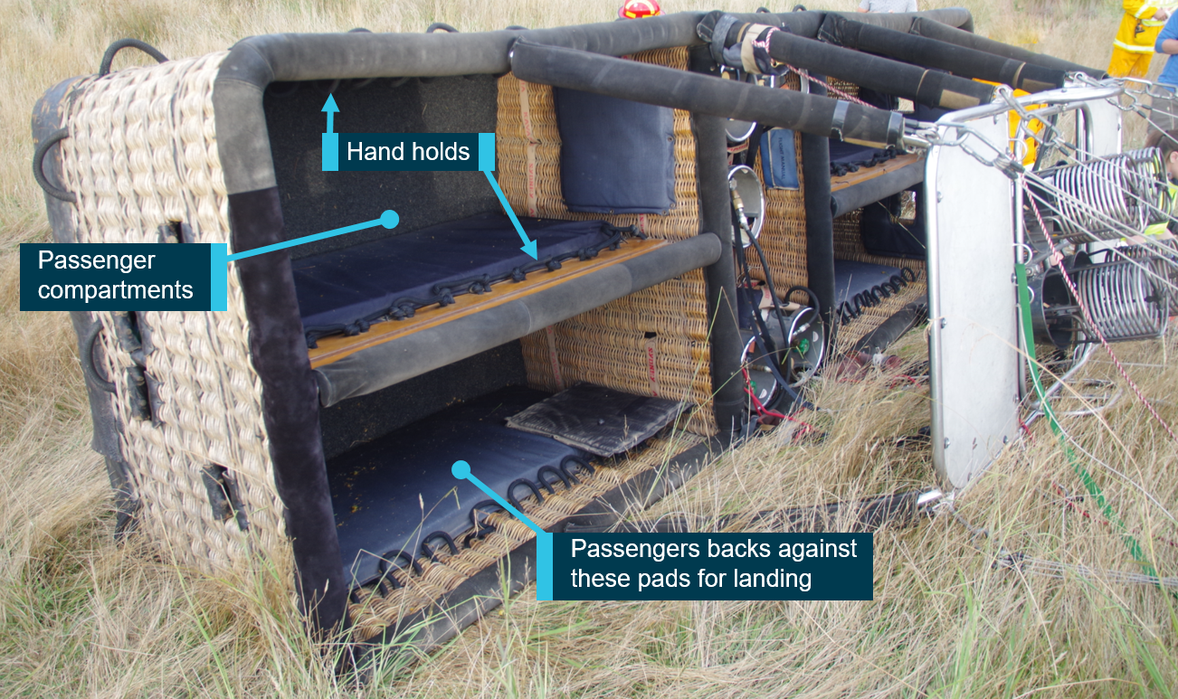 Figure 4: VH-EUA final resting position. Source: Victorian Police with annotations by ATSB to show passenger compartments, hand holds and passenger position for landing.