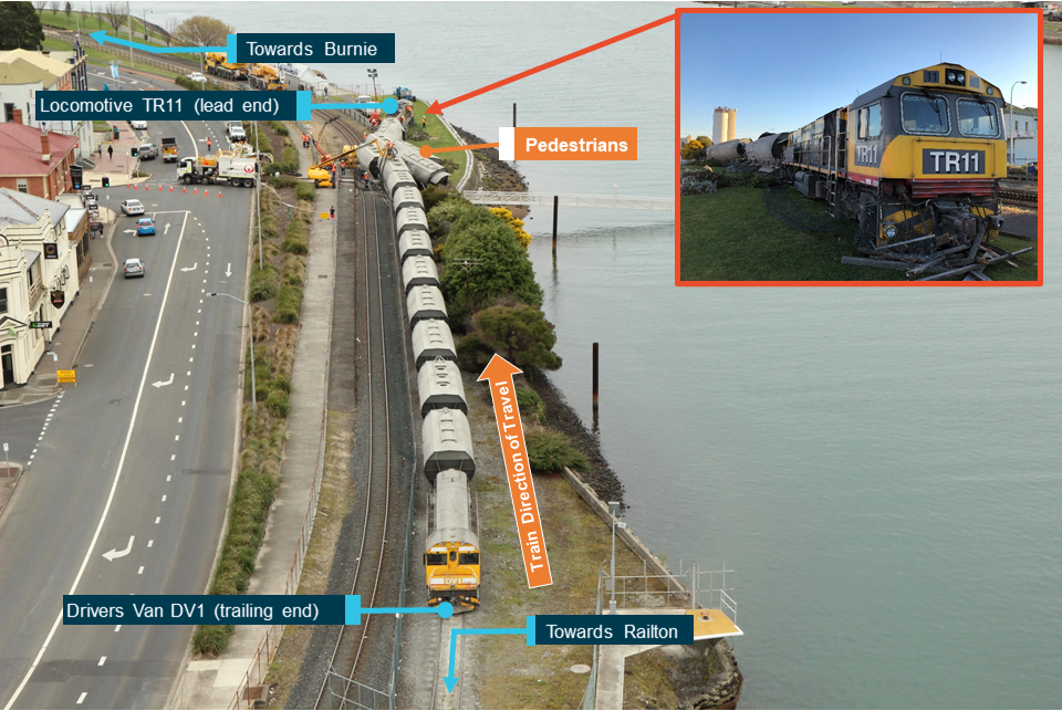 Figure 1: Derailment site in Devonport, Tasmania. Image shows location of injured pedestrians at time of collision and derailment, as well as the configuration of the cement train consist at the derailment site in Devonport on 22 September 2018. Annotated by ATSB