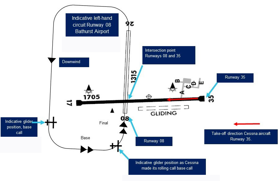 Figure1: Diagram of Bathurst Airport showing indicative aircraft position